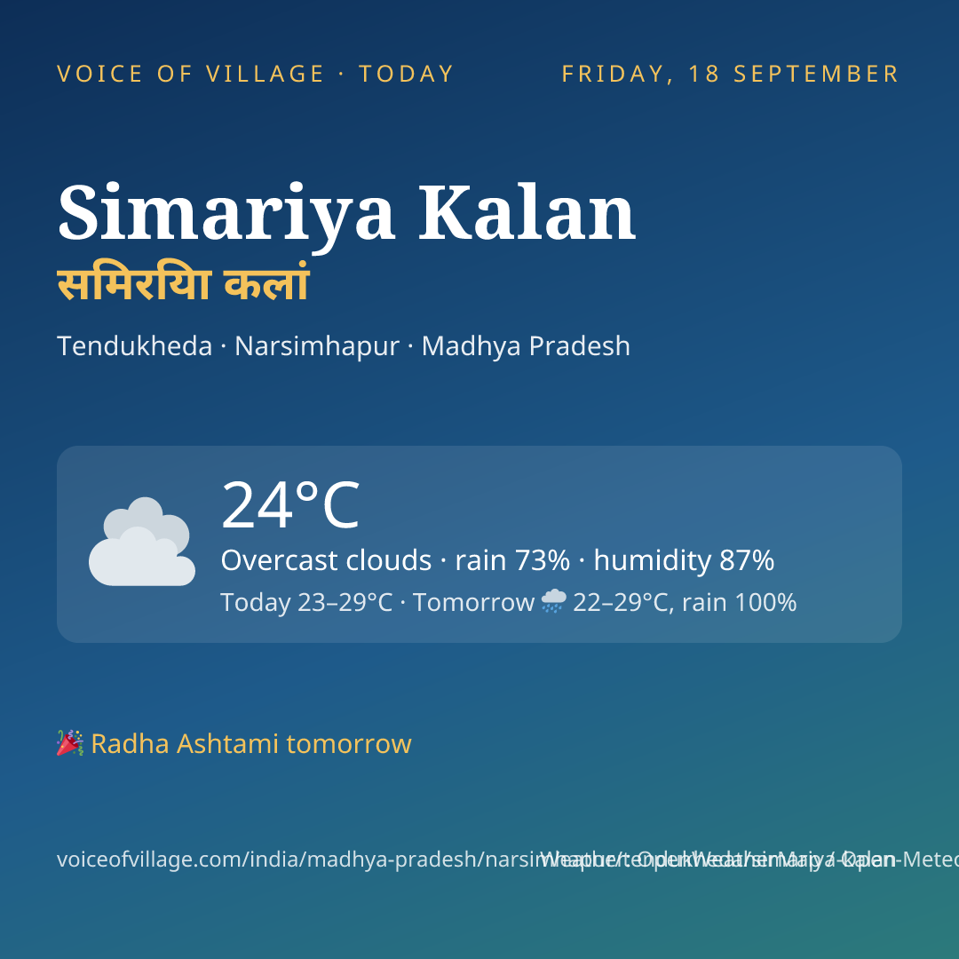 Simariya Kalan today
