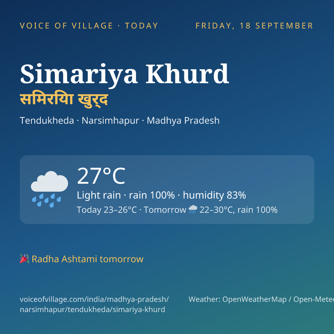 Simariya Khurd today