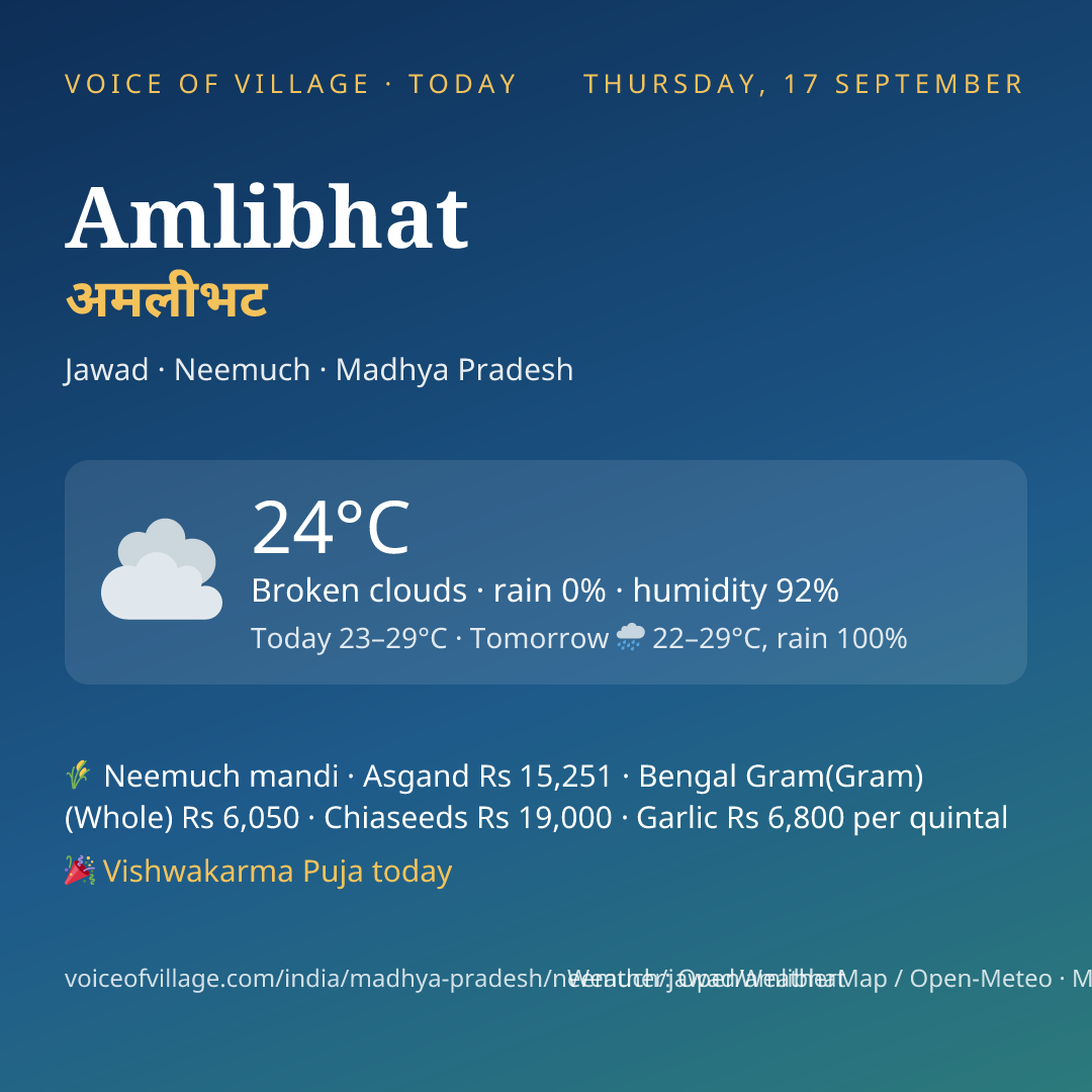 Amlibhat today