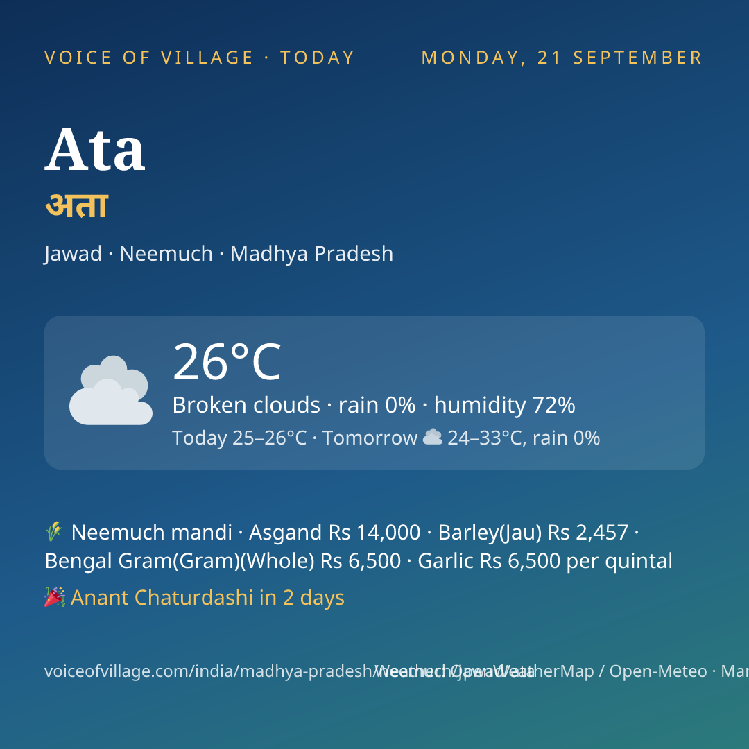 Ata today