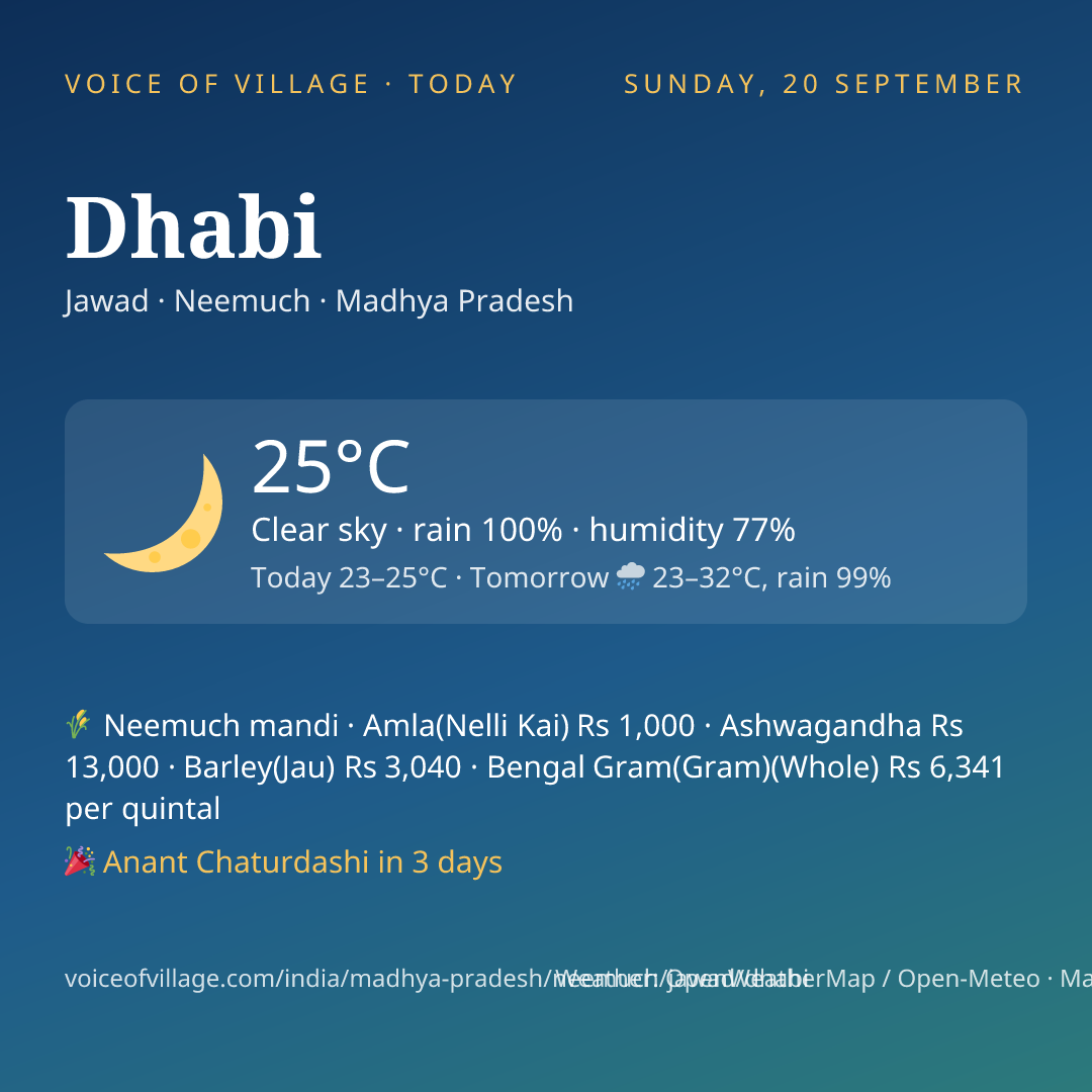 Dhabi today