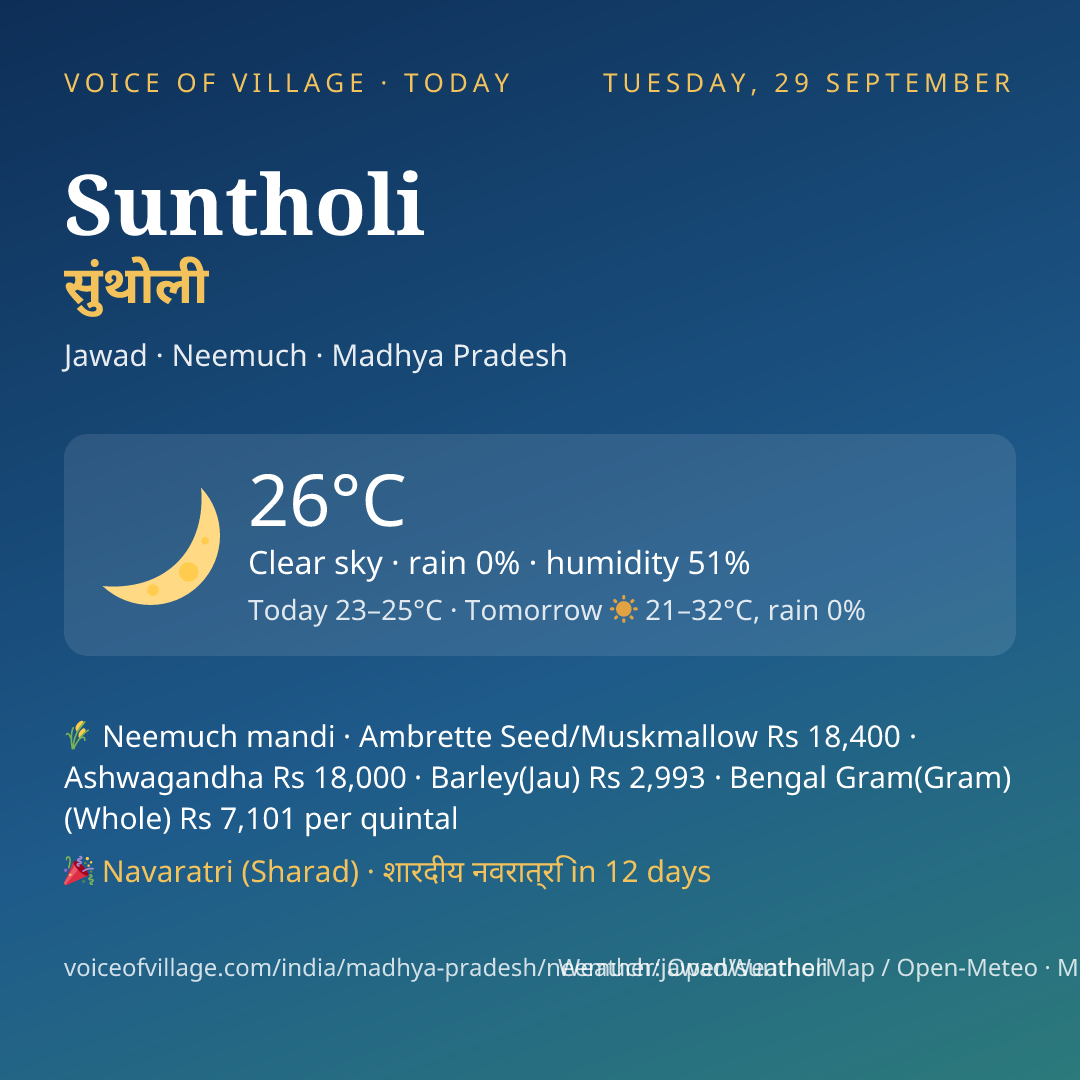 Suntholi today