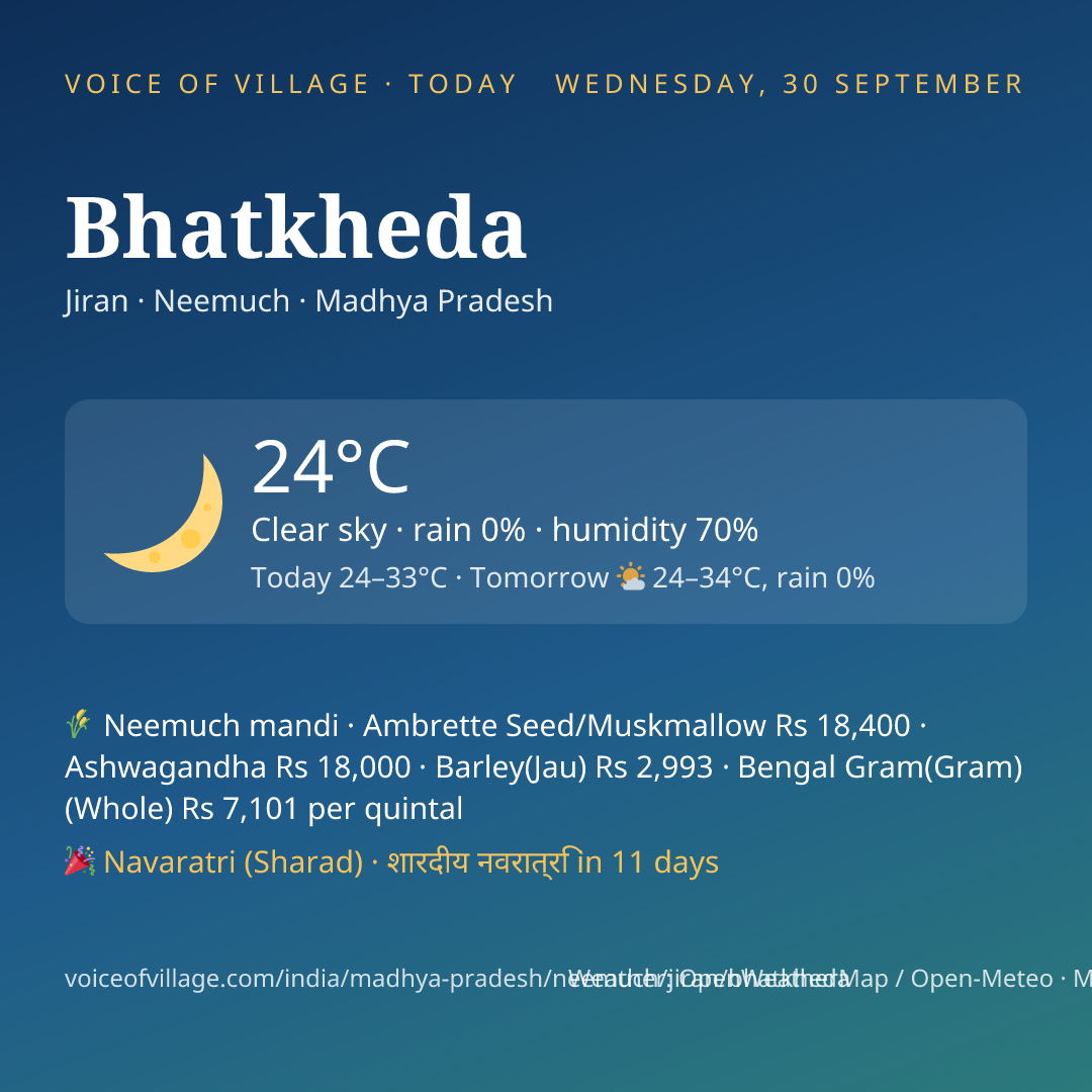 Bhatkheda today