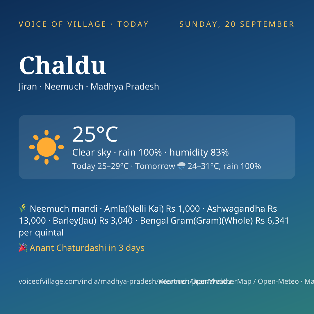 Chaldu today