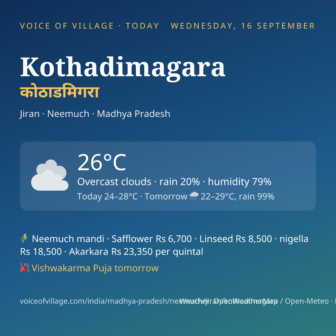 Kothadimagara today