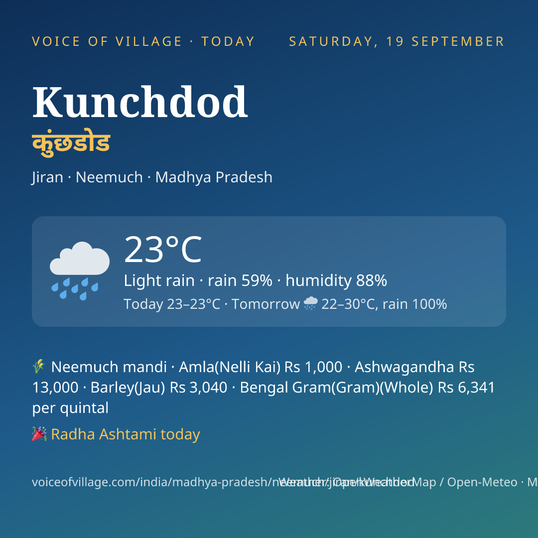 Kunchdod today