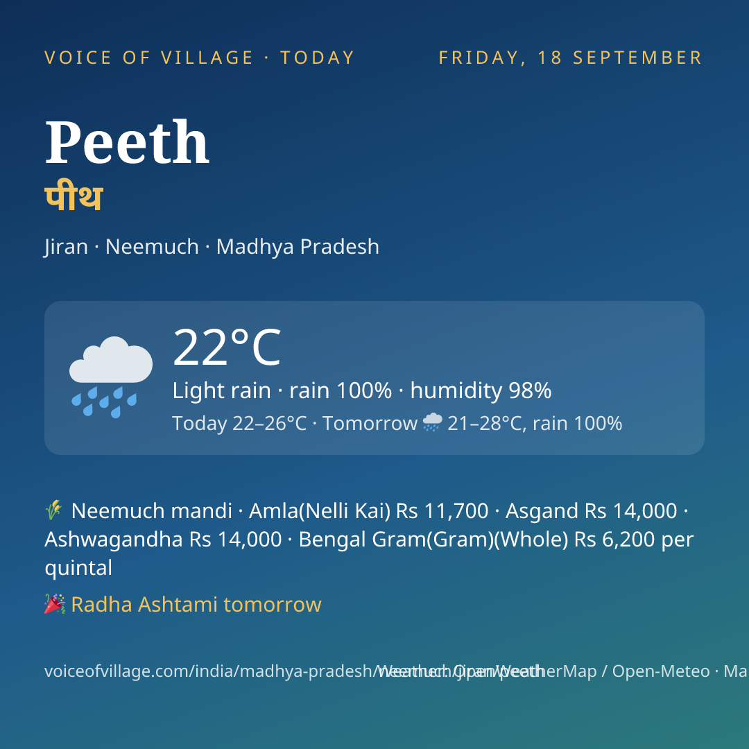 Peeth today