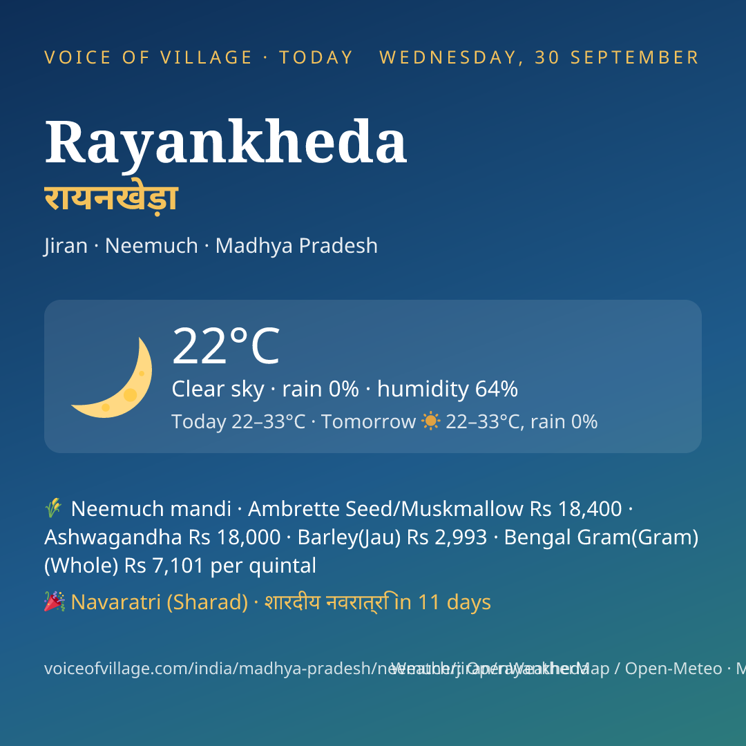 Rayankheda today