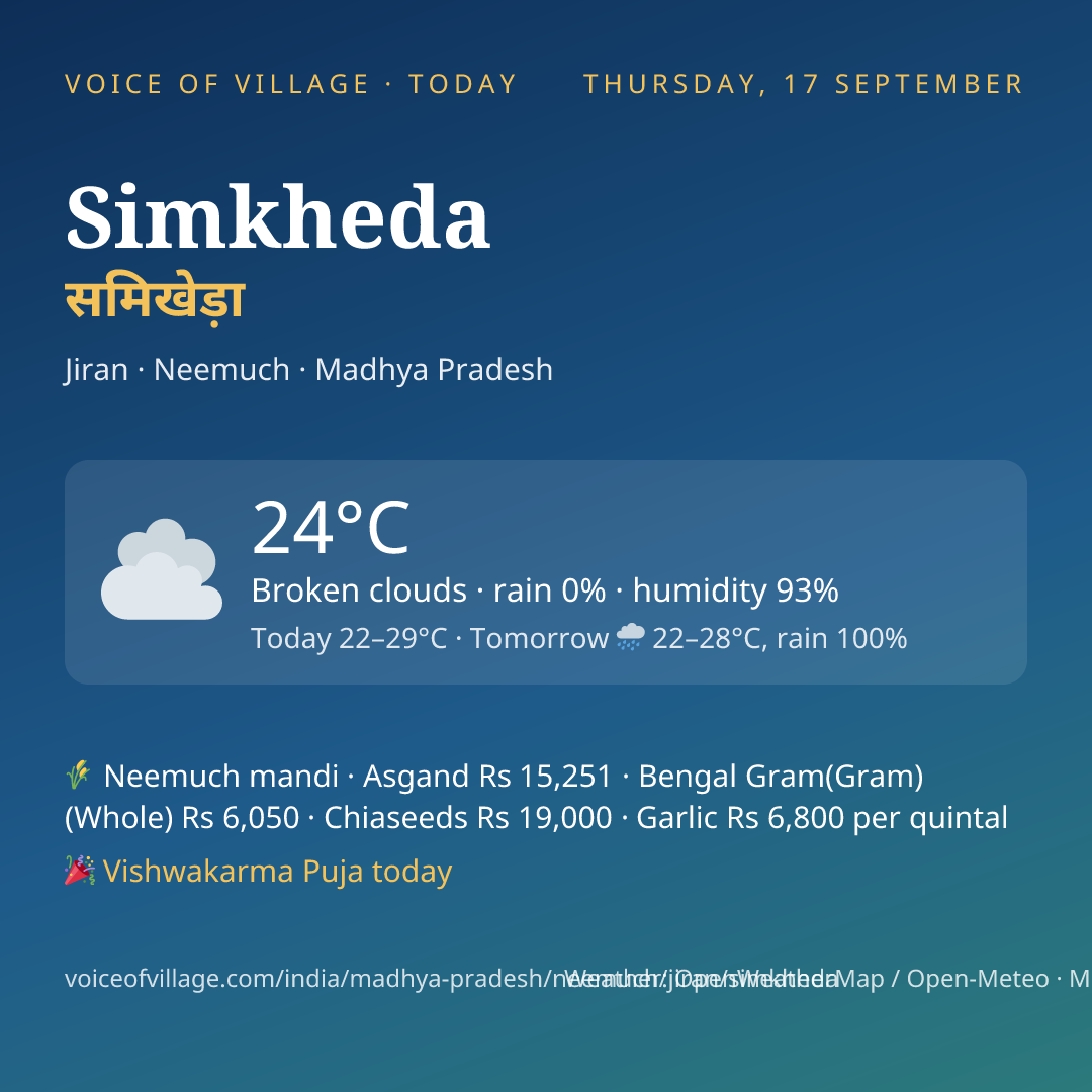 Simkheda today