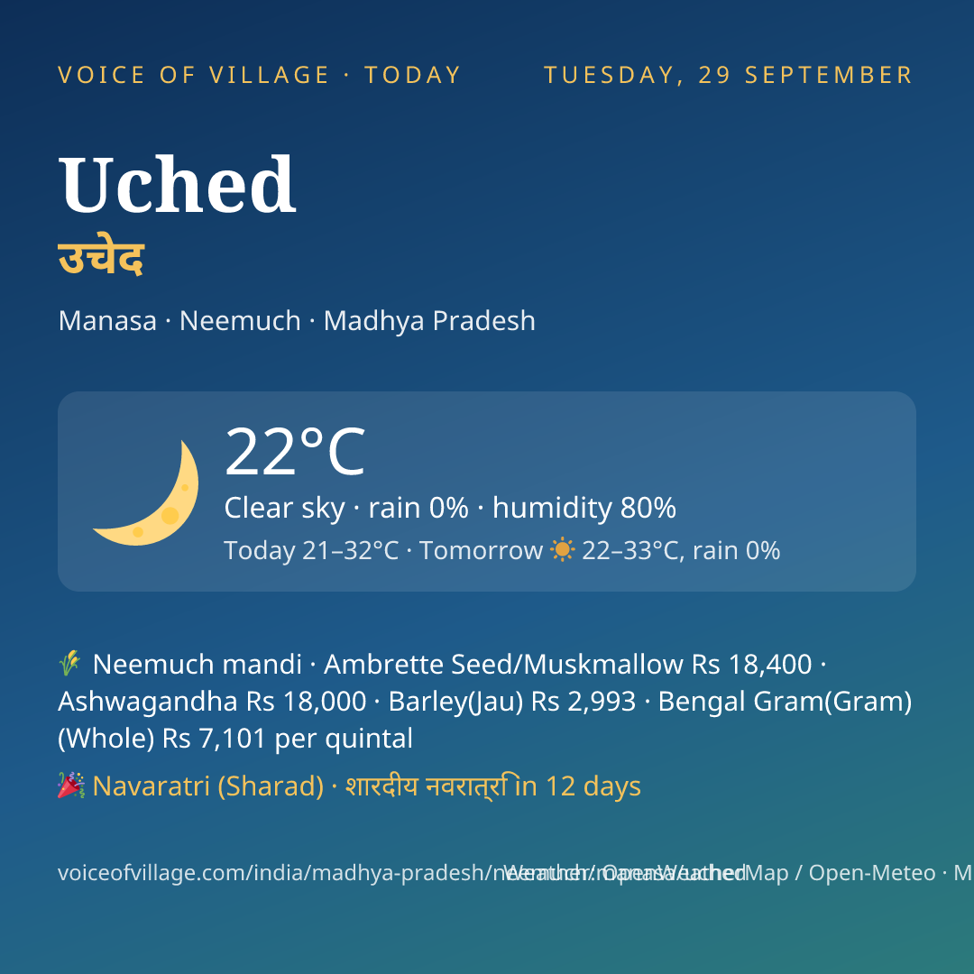 Uched today