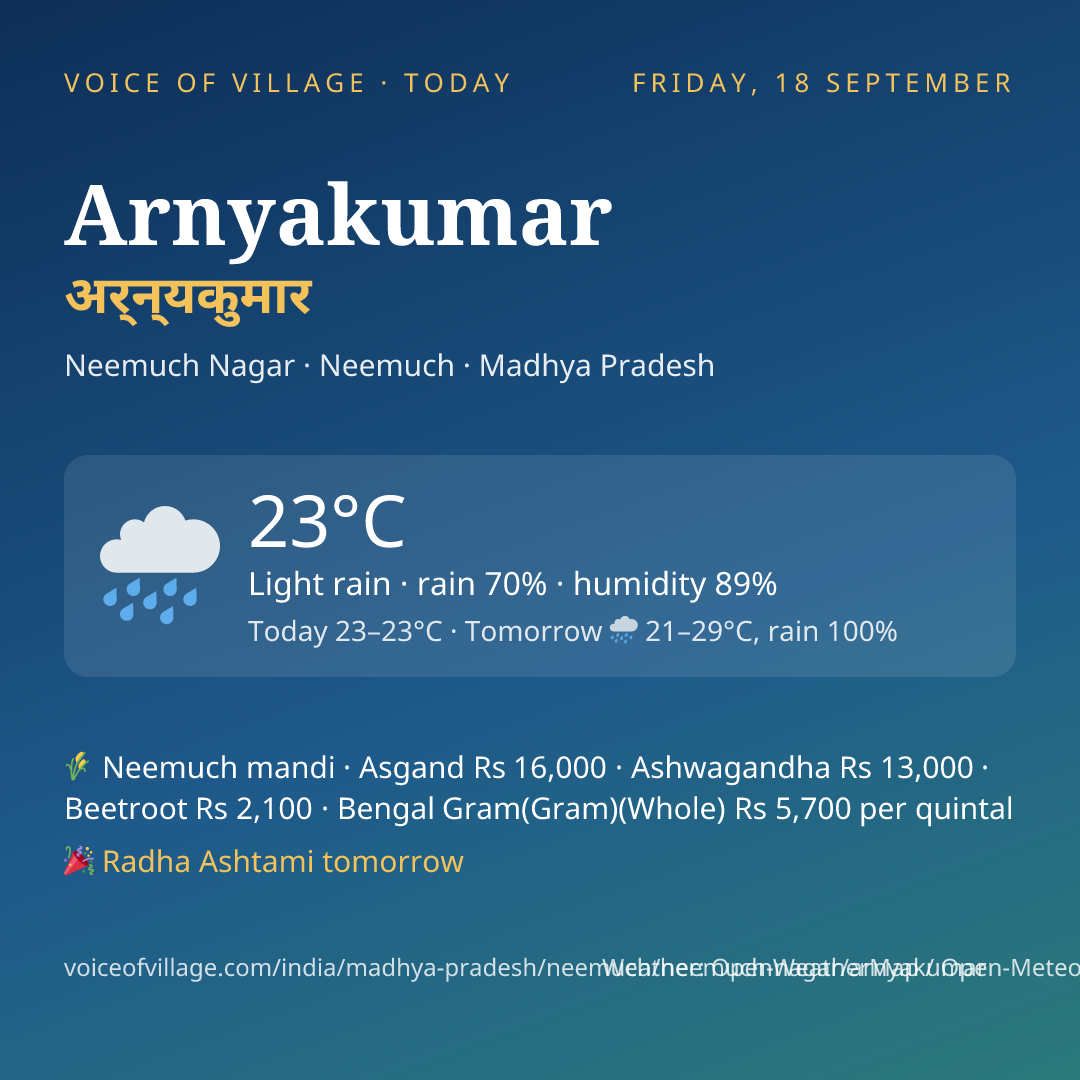 Arnyakumar today