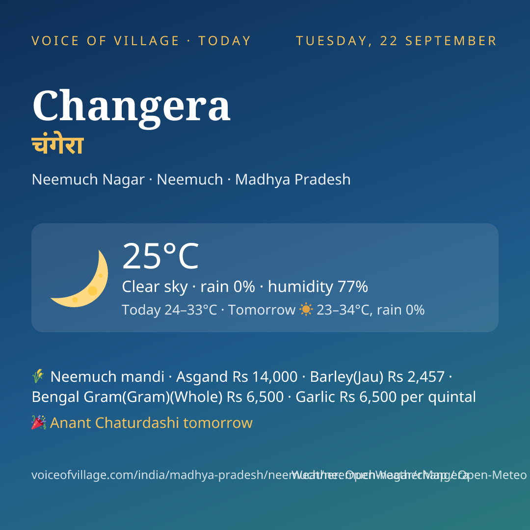 Changera today