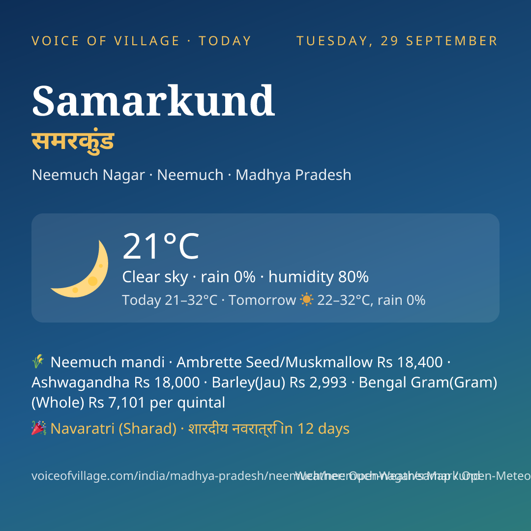 Samarkund today