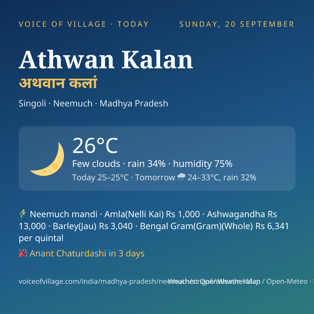Athwan Kalan today