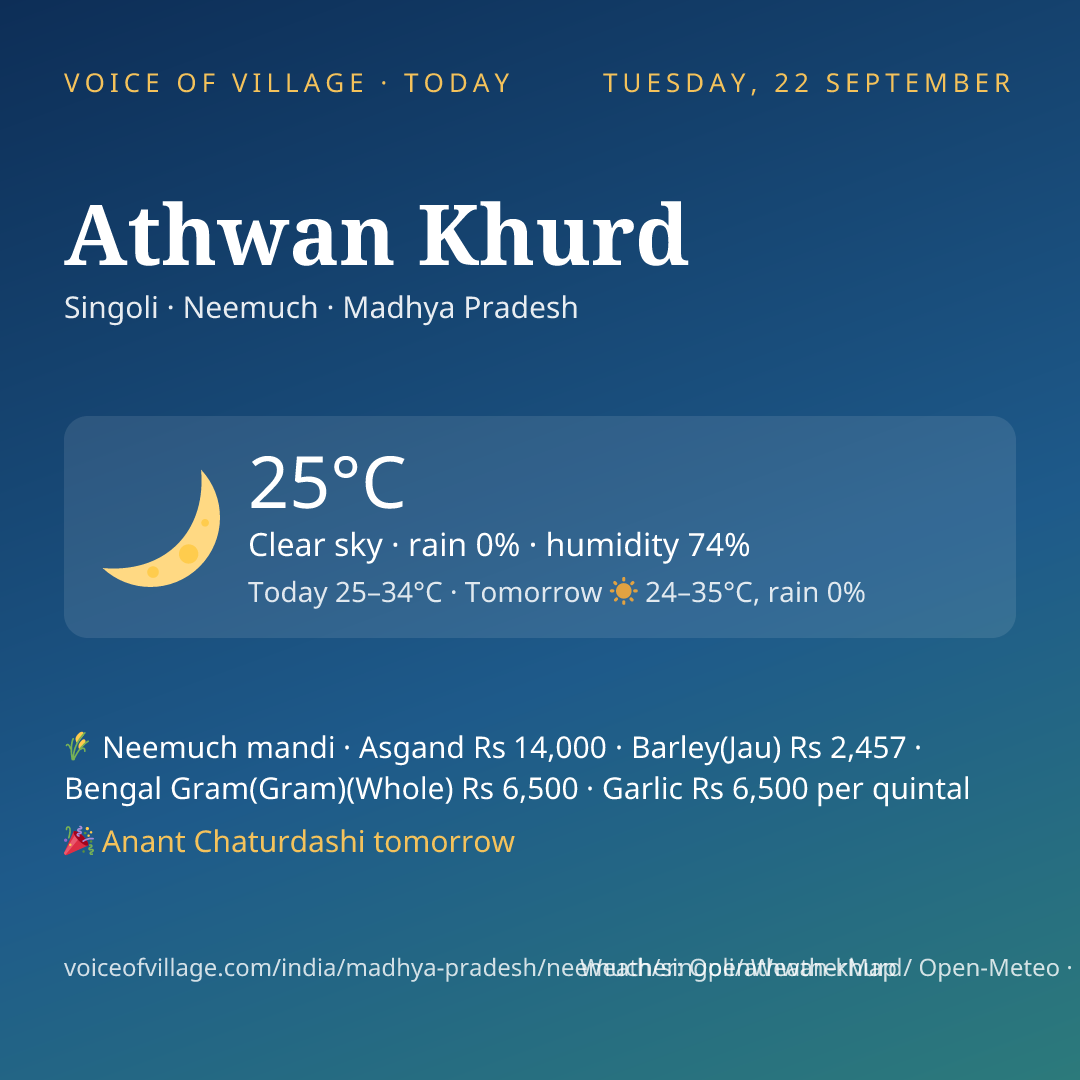 Athwan Khurd today