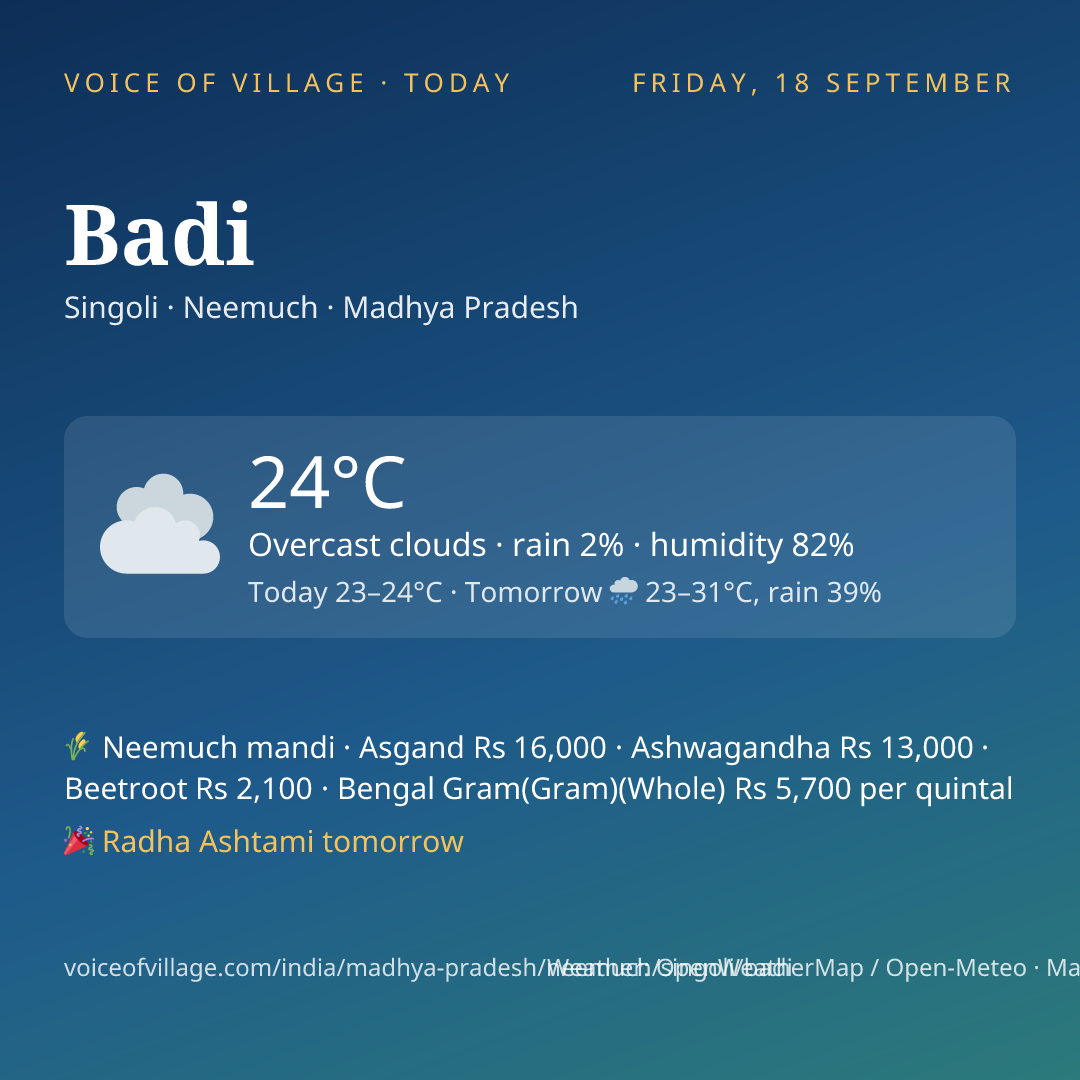 Badi today