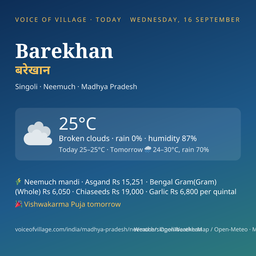 Barekhan today