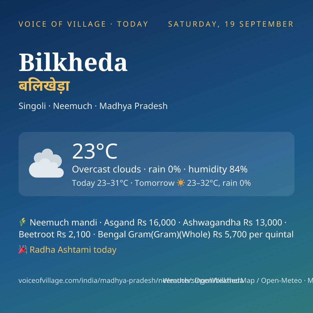Bilkheda today