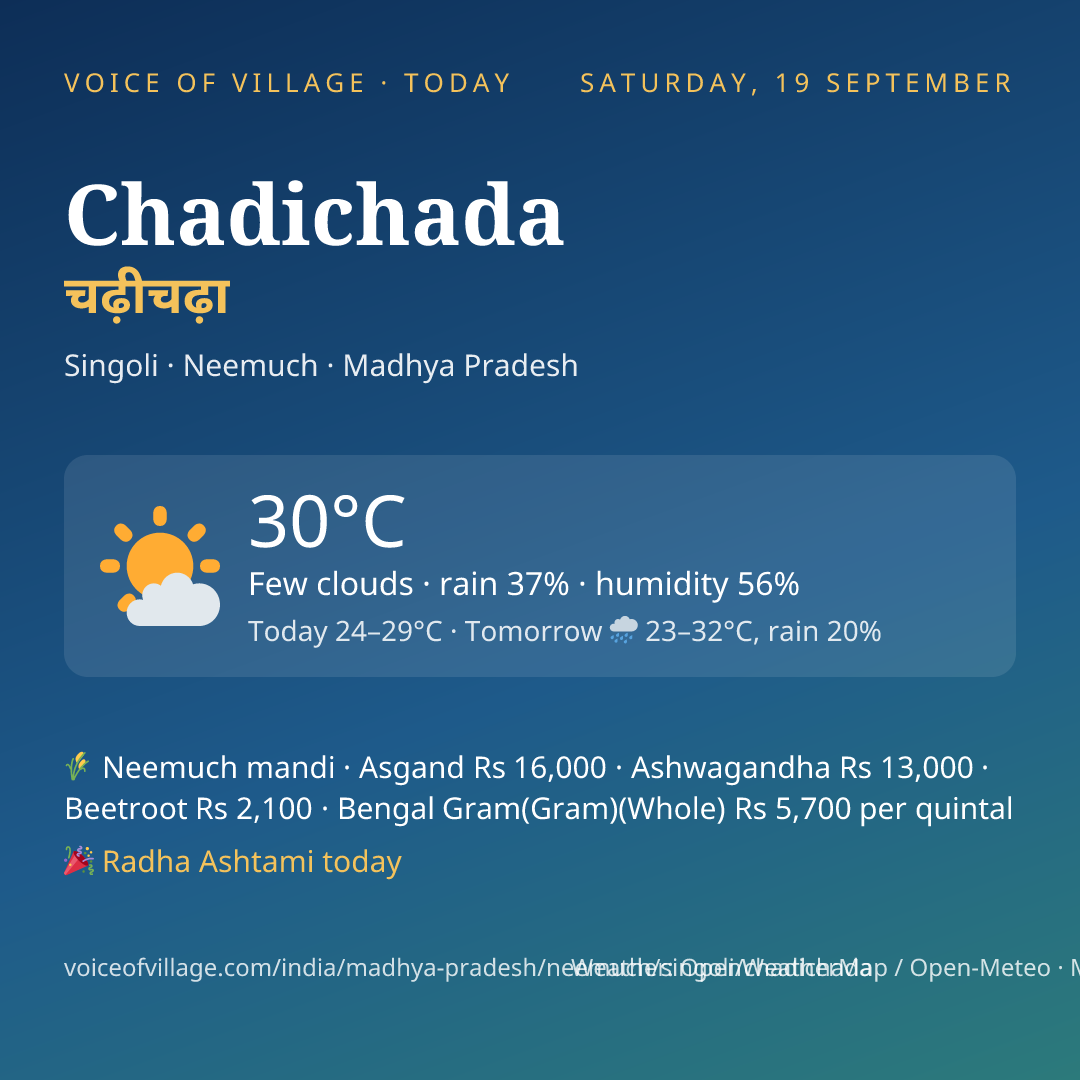 Chadichada today
