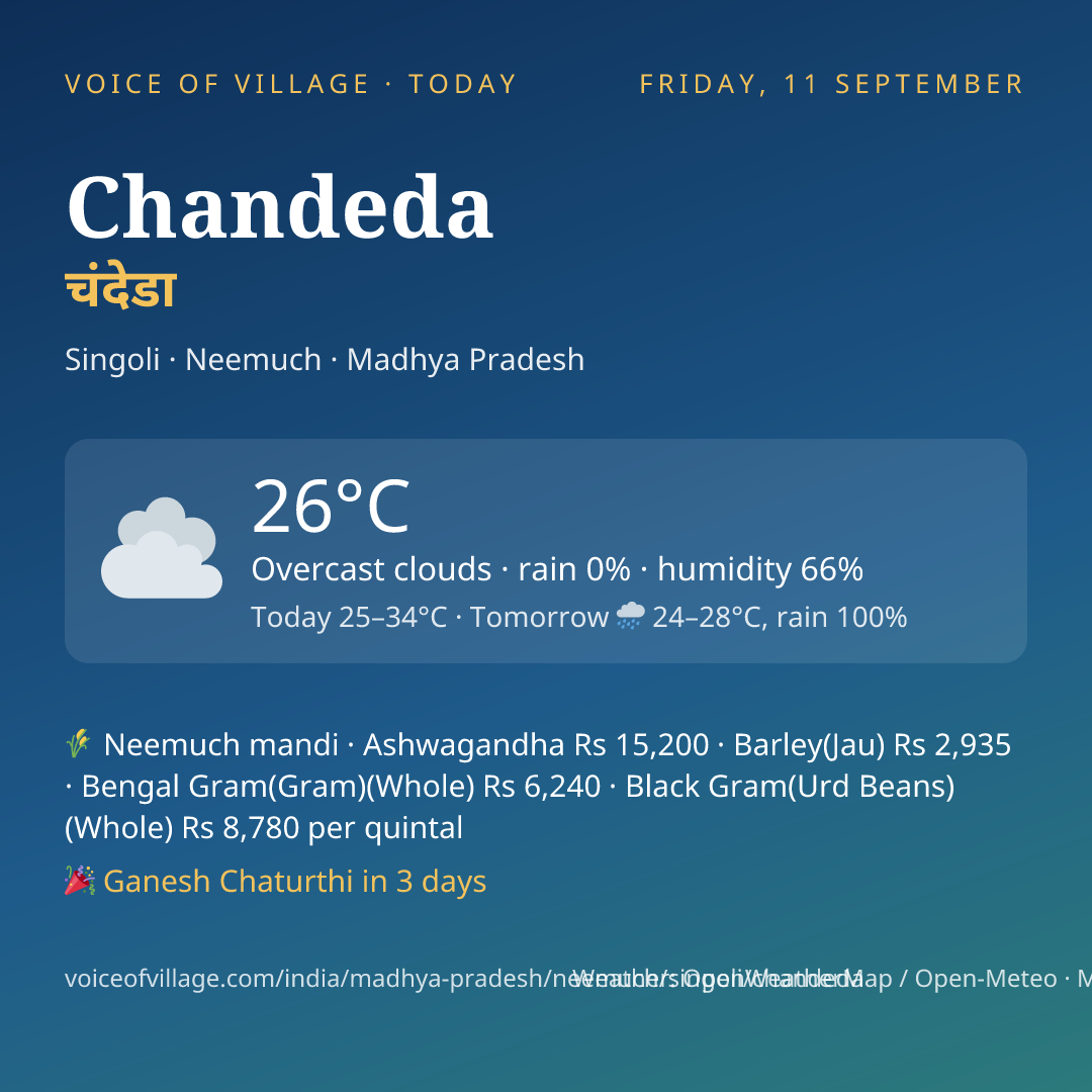 Chandeda today