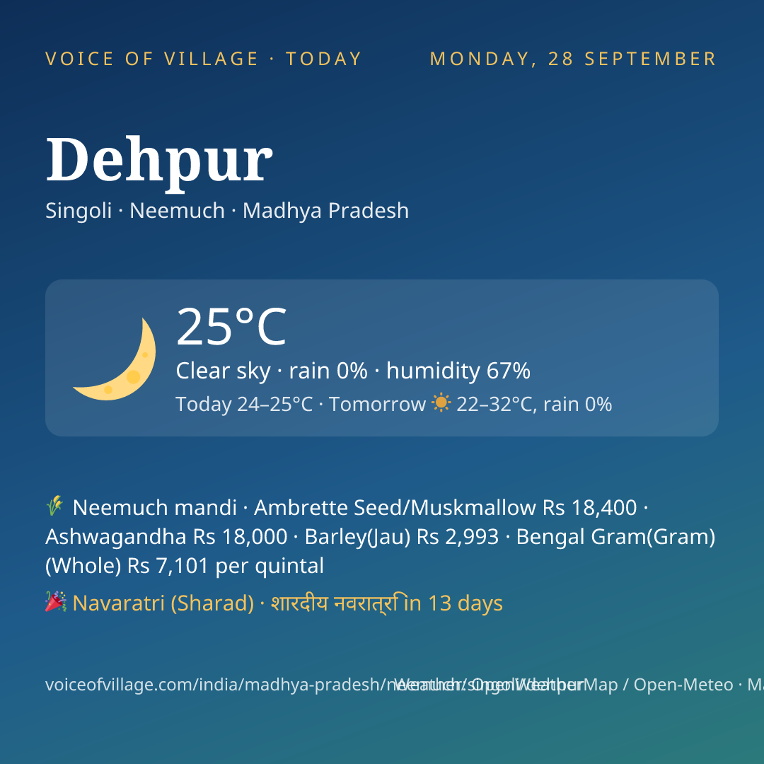 Dehpur today