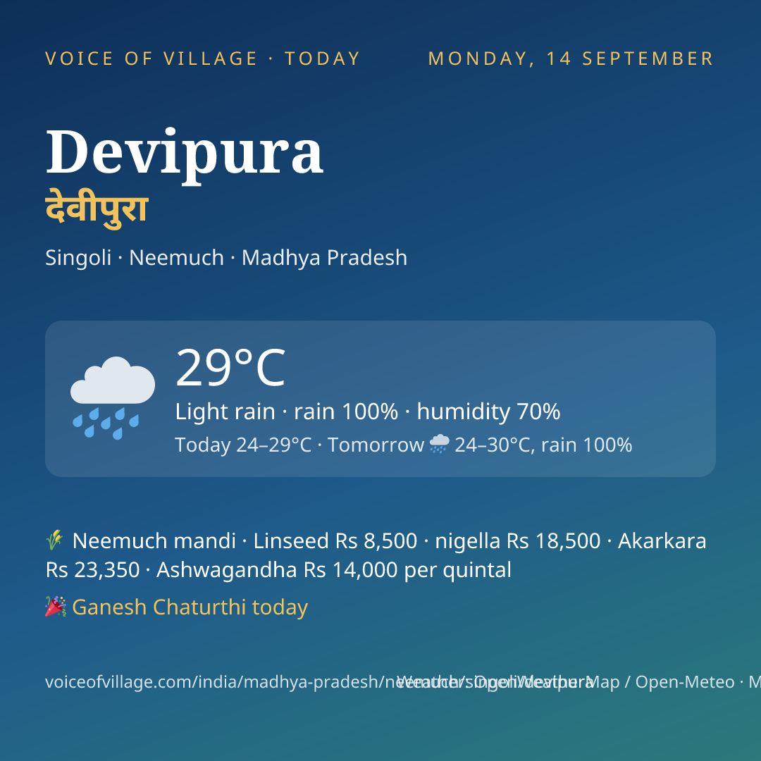 Devipura today