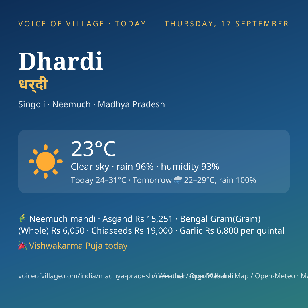Dhardi today