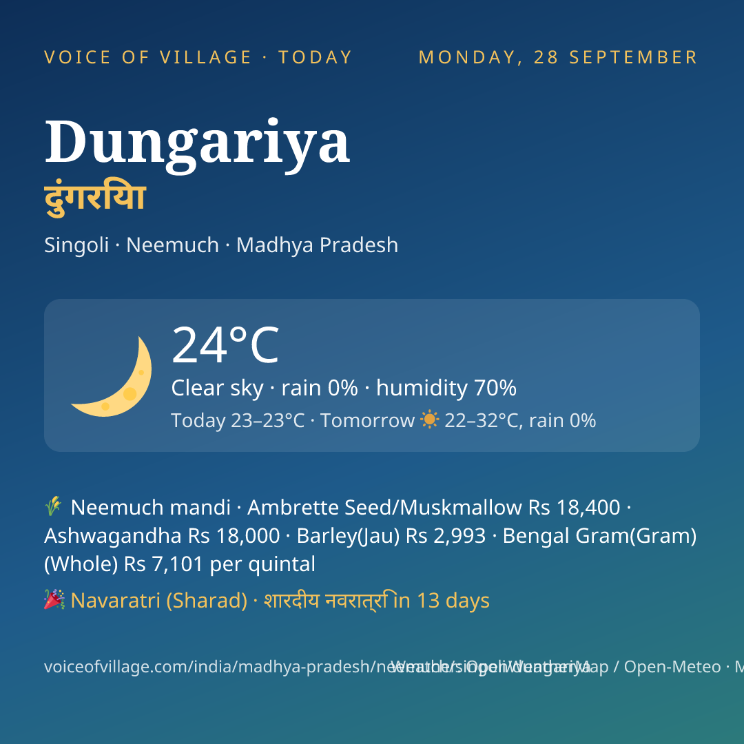 Dungariya today