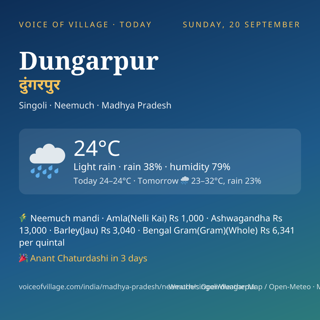 Dungarpur today