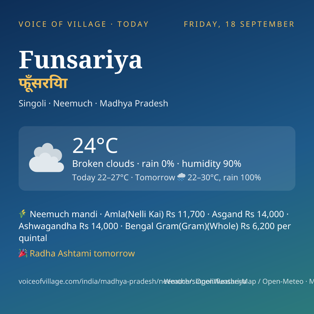 Funsariya today