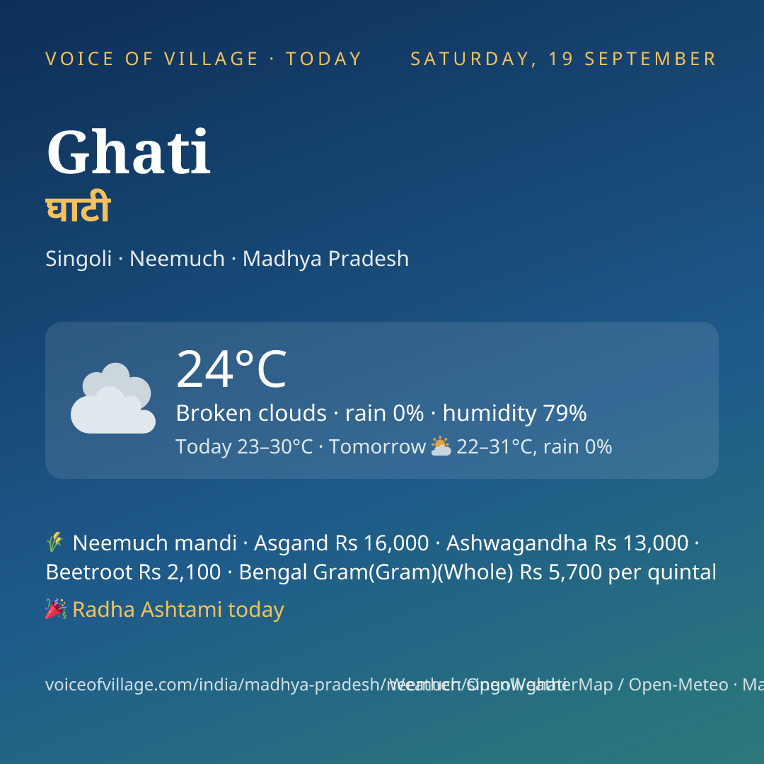 Ghati today