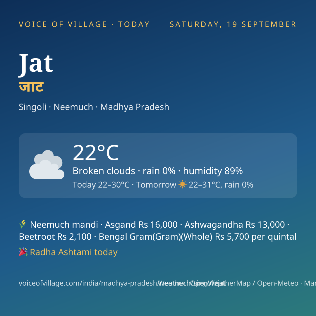 Jat today