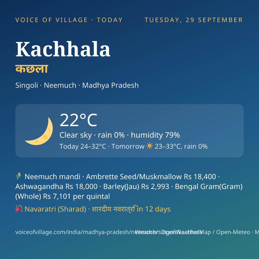 Kachhala today