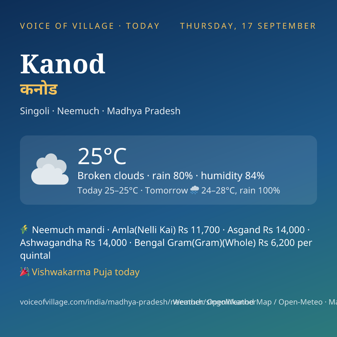 Kanod today