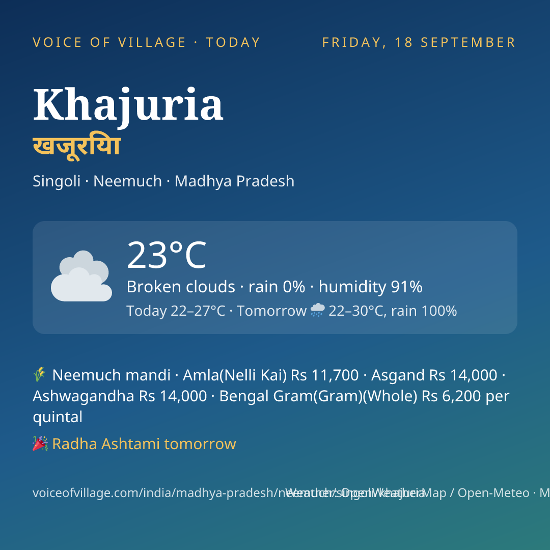 Khajuria today