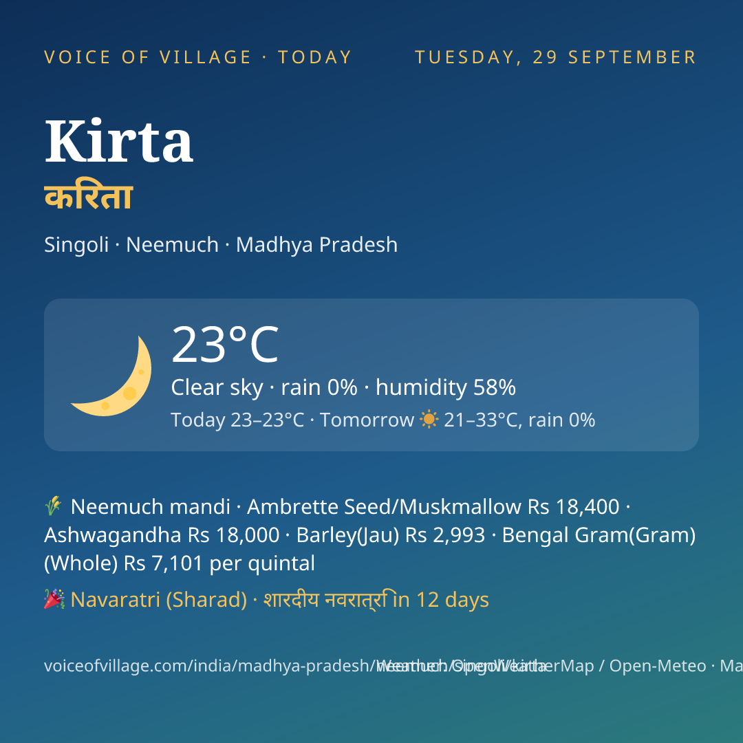 Kirta today