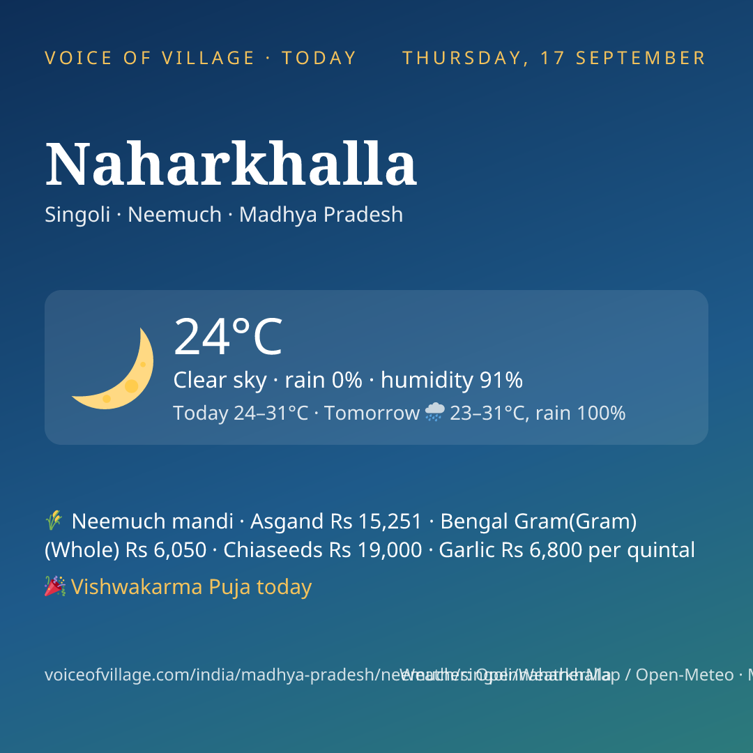 Naharkhalla today