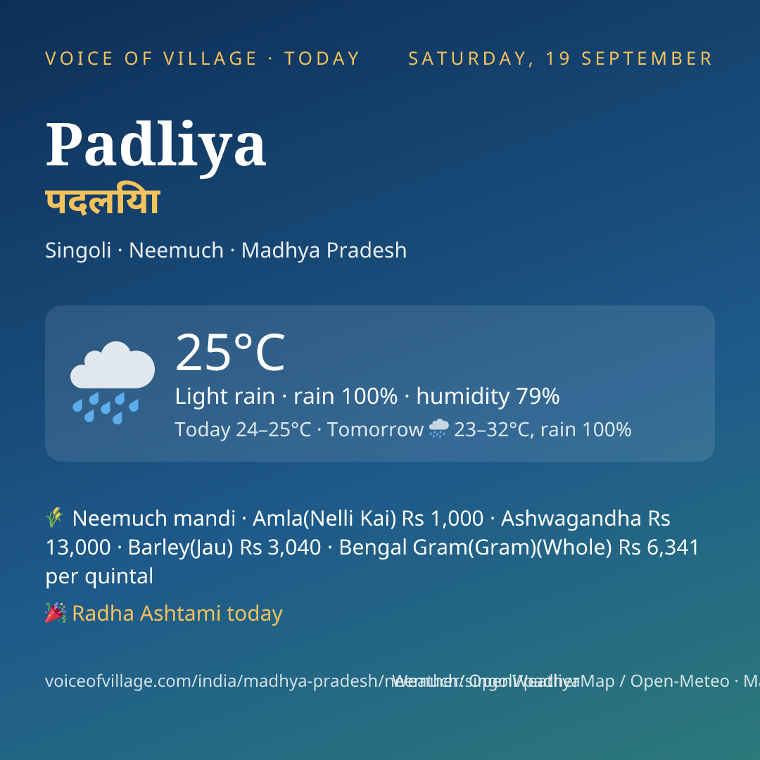 Padliya today