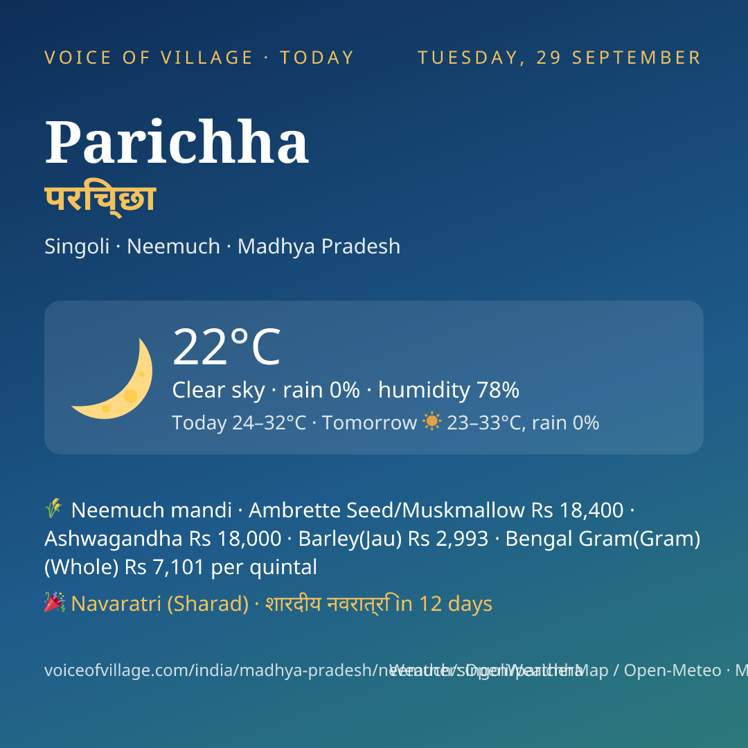 Parichha today