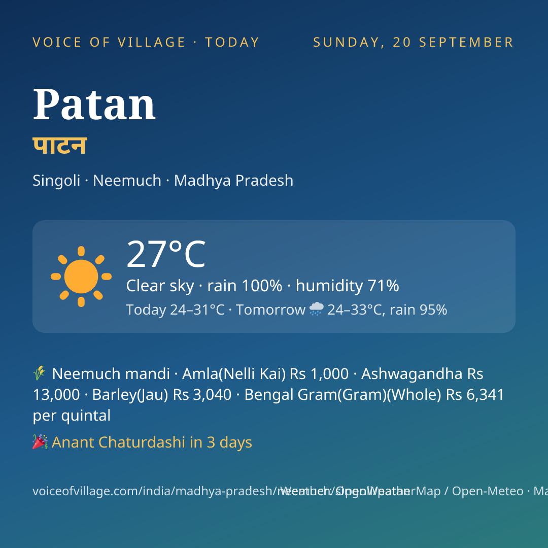 Patan today