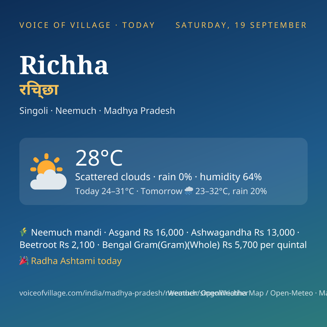 Richha today
