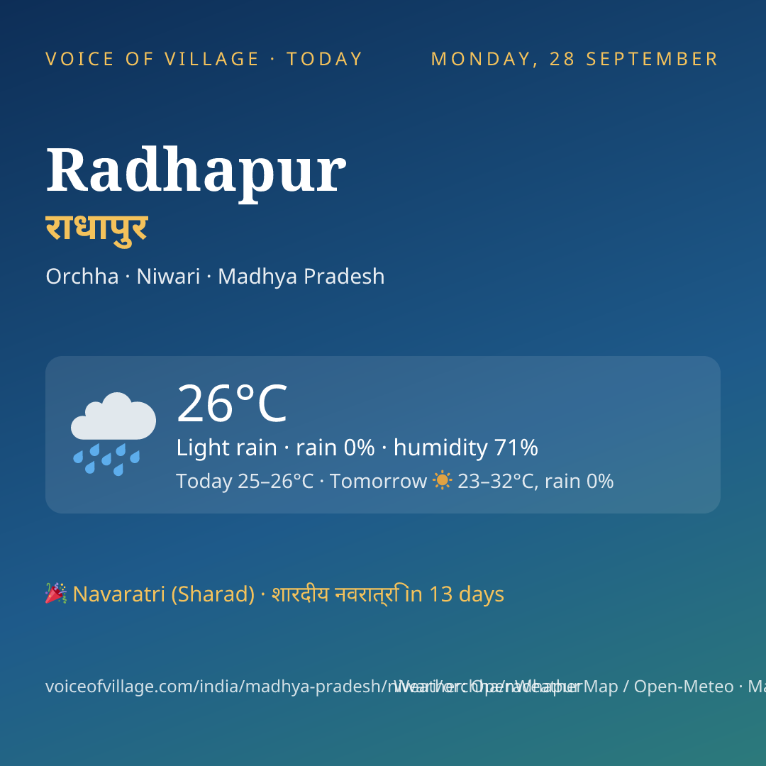 Radhapur today