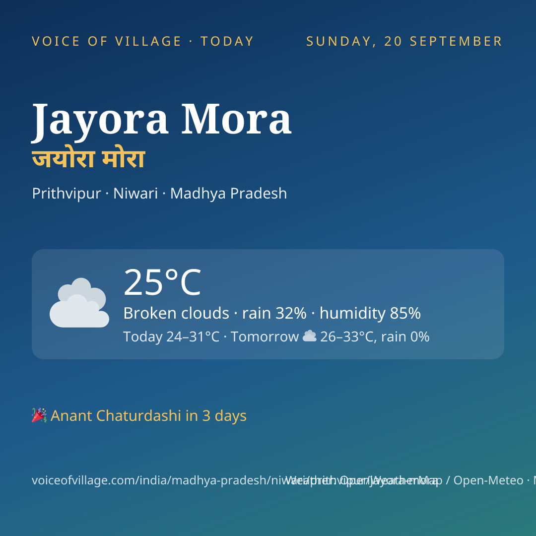 Jayora Mora today