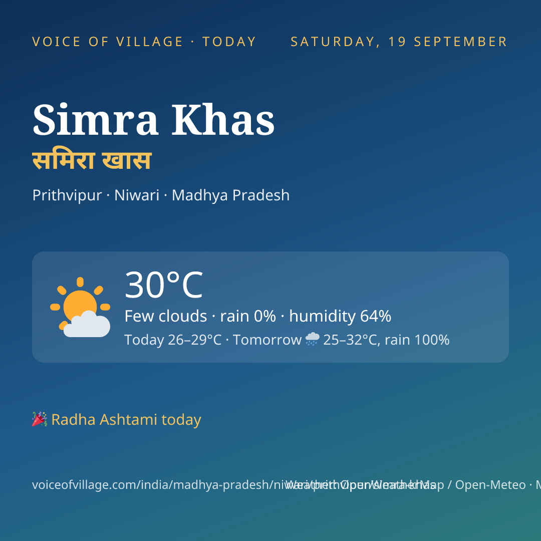 Simra Khas today