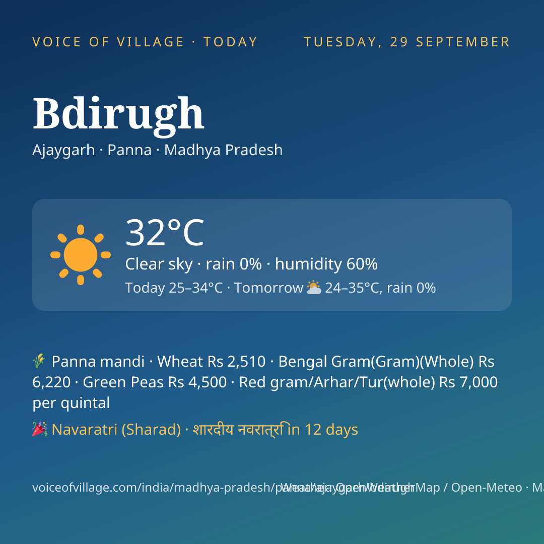 Bdirugh today
