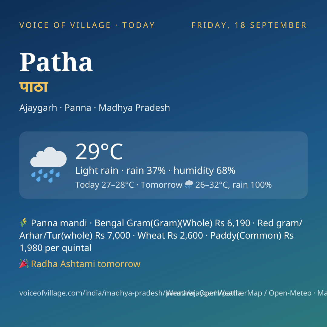 Patha today