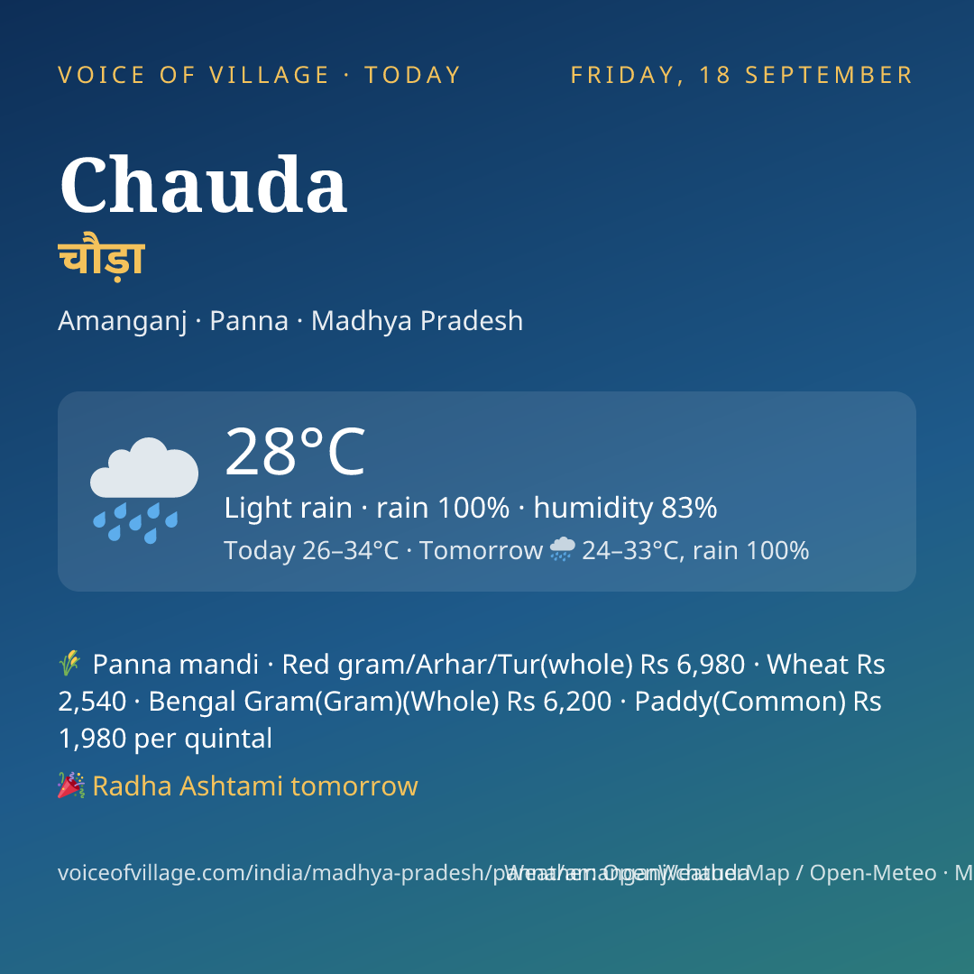 Chauda today