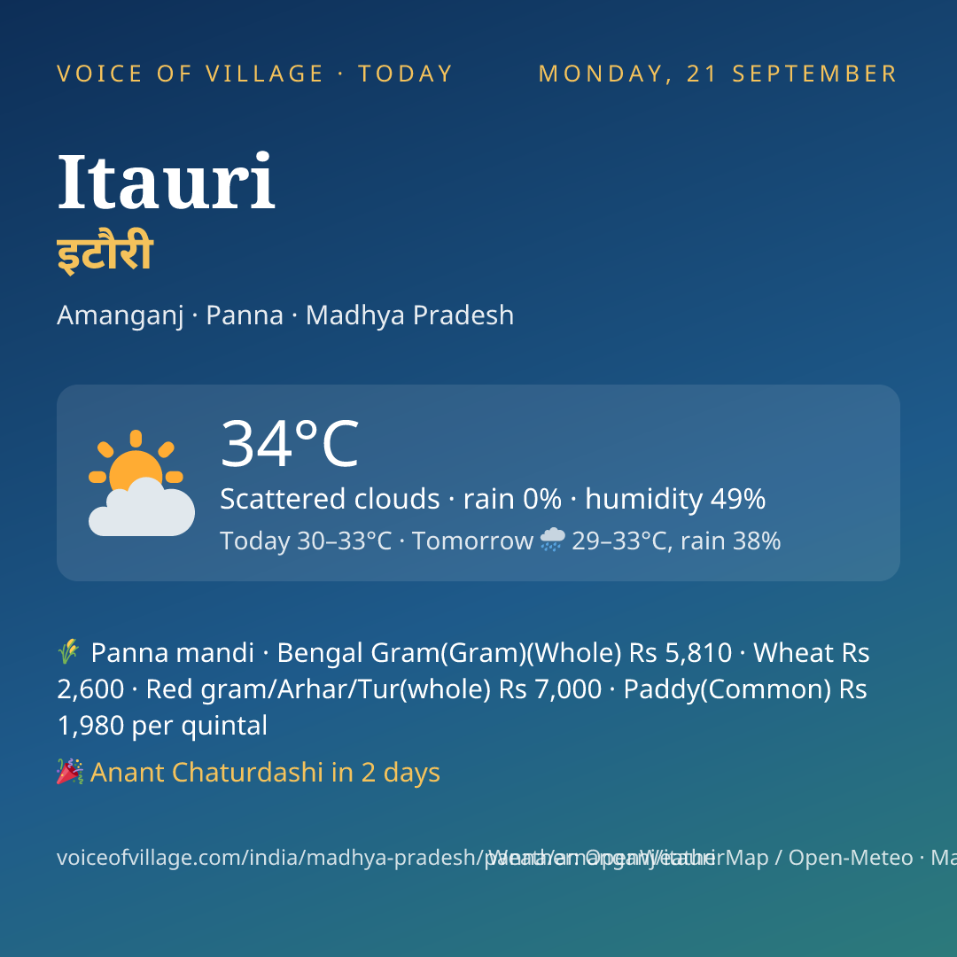 Itauri today