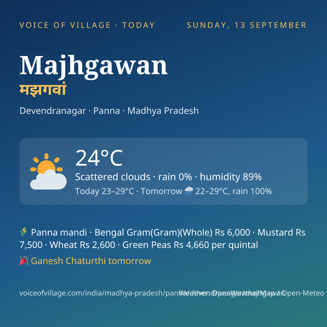 Majhgawan today
