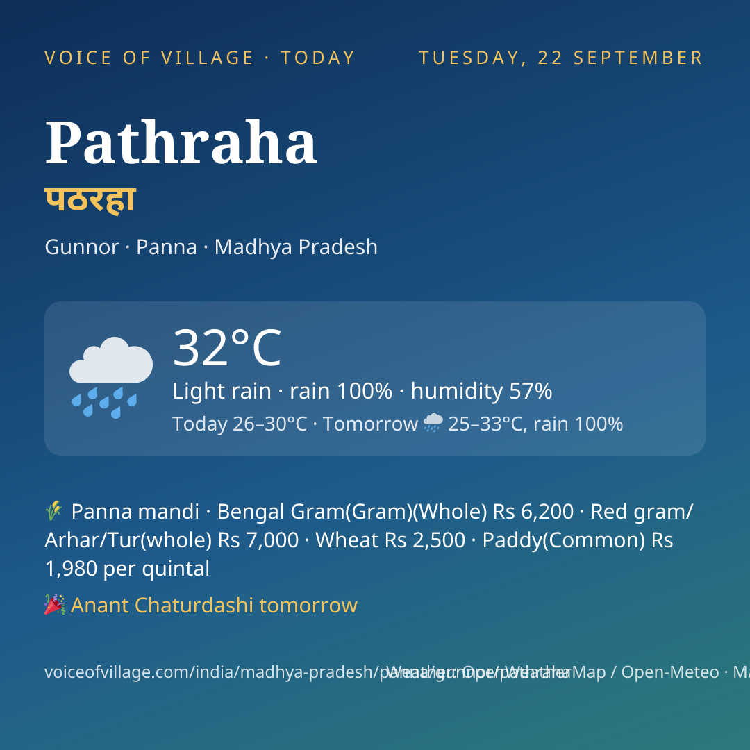 Pathraha today